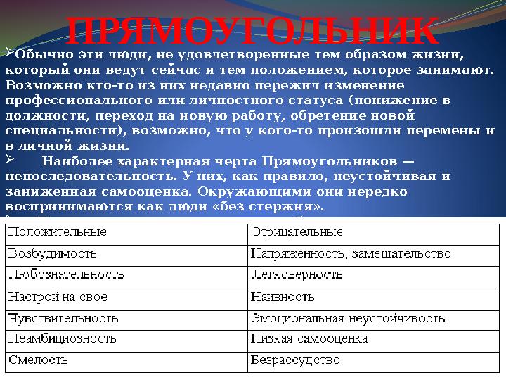 ПРЯМОУГОЛЬНИК Обычно эти люди, не удовлетворенные тем образом жизни, который они ведут сейчас и тем положением, которое занима