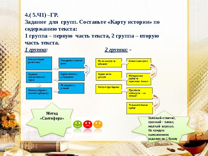 4.( 5.Ч1) –ГР. Задание для групп. Составьте «Карту истории» по содержанию текста: 1 группа – первую часть текста, 2 груп