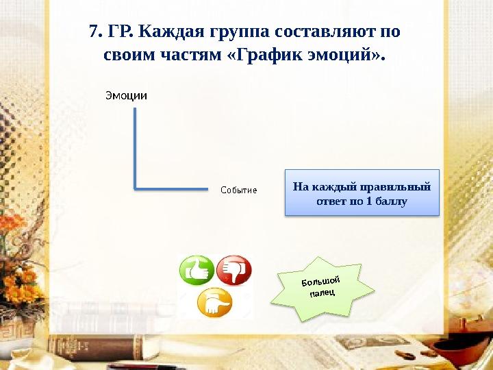 7. ГР. Каждая группа составляют по своим частям «График эмоций». Эмоции Событие Больш ой палец На каждый правильный ответ п