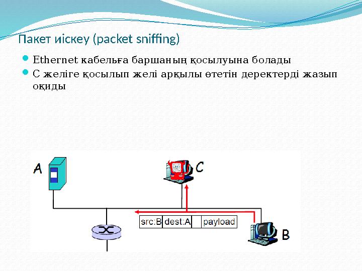 Пакет иіскеу (packet sniffing)  Ethernet кабельға баршаның қосылуына болады  С желіге қосылып желі арқылы өтетін деректерді