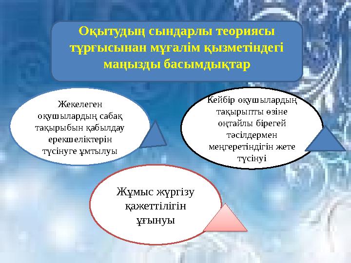 Оқытудың сындарлы теориясы тұрғысынан мұғалім қызметіндегі маңызды басымдықтар Кейбір оқушылардың тақырыпты өзіне оңтайлы бі