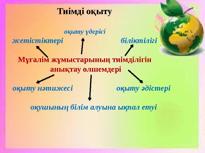 Тиімді оқыту оқыту үдерісі жетістіктері біліктілігі Мұғалім жұмыстарының тиімділігін анықтау өлш