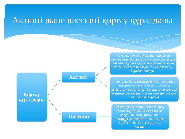 Активті және пассивті қорғау құралдары Қорғау құралдары Активті Уақытқа, күннің жадына құрылған қорғау кілттері жатады немесе