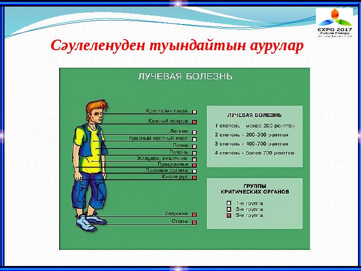 Сәулеленуден туындайтын аурулар