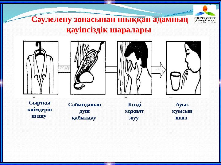 Сәулелену зонасынан шыққан адамның қауіпсіздік шаралары Сыртқы киімдерін шешу Сабынданып душ қабылдау Көзді мұқият жуу