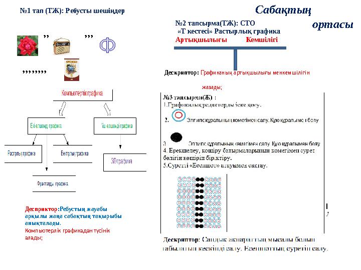 Сабақтың ортасы№ 1 тап (ТЖ): Ребусты шешіңдер ,, ,,, ,,,,,,,, Десприк