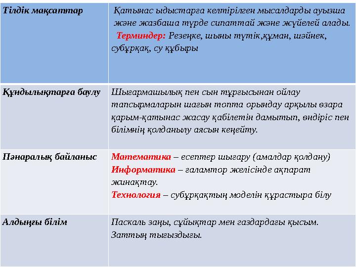 Тілдік мақсаттар Қатынас ыдыстарға келтірілген мысалдарды ауызша және жазбаша түрде сипаттай және жүйелей алады. Терминдер: