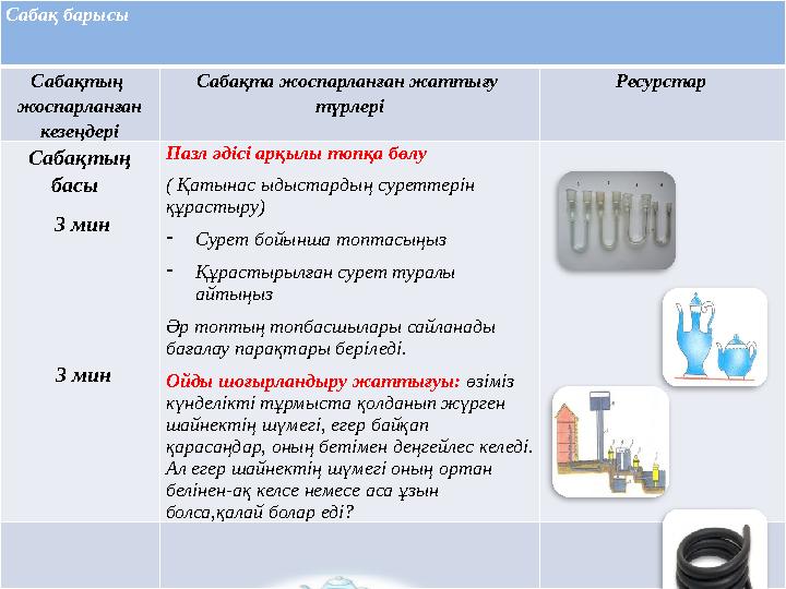 Сабақ барысы Сабақтың жоспарланған кезеңдері Сабақта жоспарланған жаттығу түрлері Ресурстар Сабақтың басы