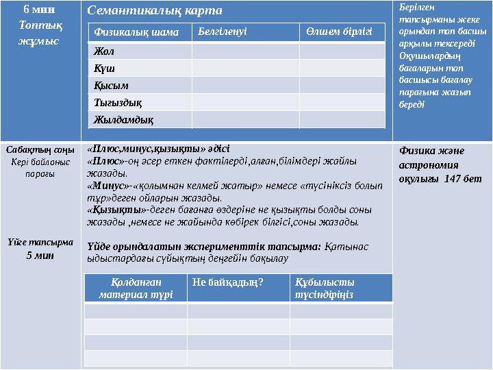 6 мин Топтық жұмыс Семантикалық карта Берілген тапсырманы жеке орындап топ басшы арқылы тексереді Оқушылардың бағаларын