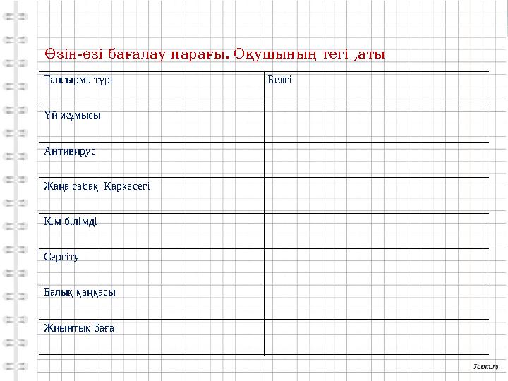 Өзін-өзі бағалау парағы. Оқушының тегі ,аты Тапсырма түрі Белгі Үй жұмысы Антивирус Жаңа сабақ Қаркесег