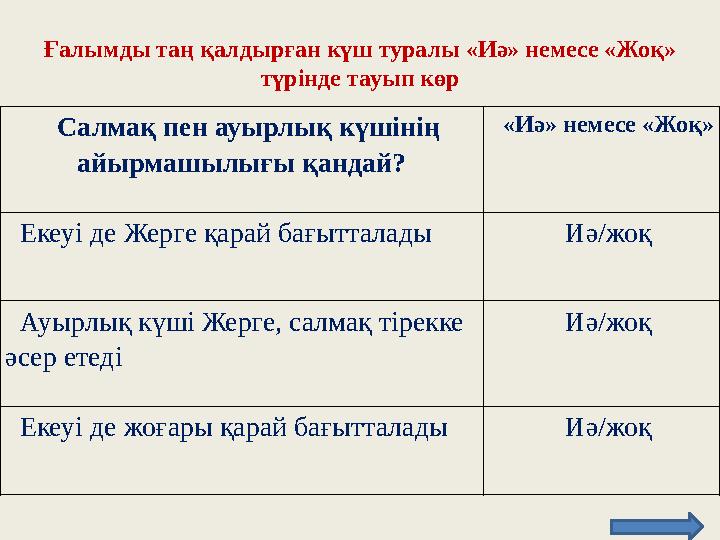 Ғалымды таң қалдырған күш туралы «Иә» немесе «Жоқ» түрінде тауып көр Салмақ пен ауырлық күшінің айырмашылығы қандай? «Иә» неме