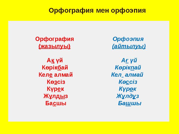 Орфография Орфоэпия (жазылуы) (айты