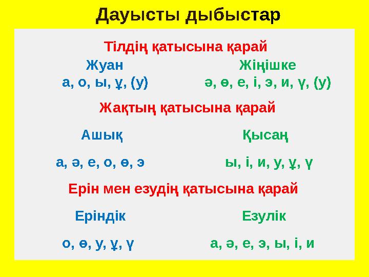 Тілдің қатысына қарай Жуан Жіңішке а, о, ы, ұ, (у)