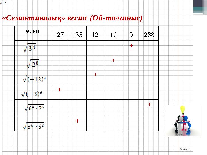 «Семантикалық» кесте (Ой-толғаныс) есеп 2713512169288 + + + + + +