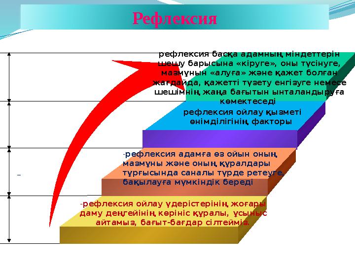 -рефлексия ойлау үдерістерінің жоғары даму деңгейінің көрініс құралы, ұсыныс айтамыз, бағыт-бағдар сілтейміз. -рефлексия ада