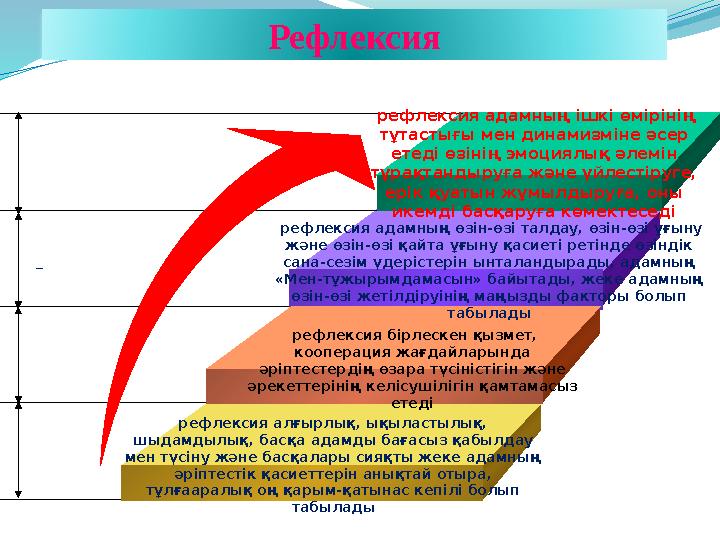 рефлексия алғырлық, ықыластылық, шыдамдылық, басқа адамды бағасыз қабылдау мен түсіну және басқалары сияқты жеке адамның әр