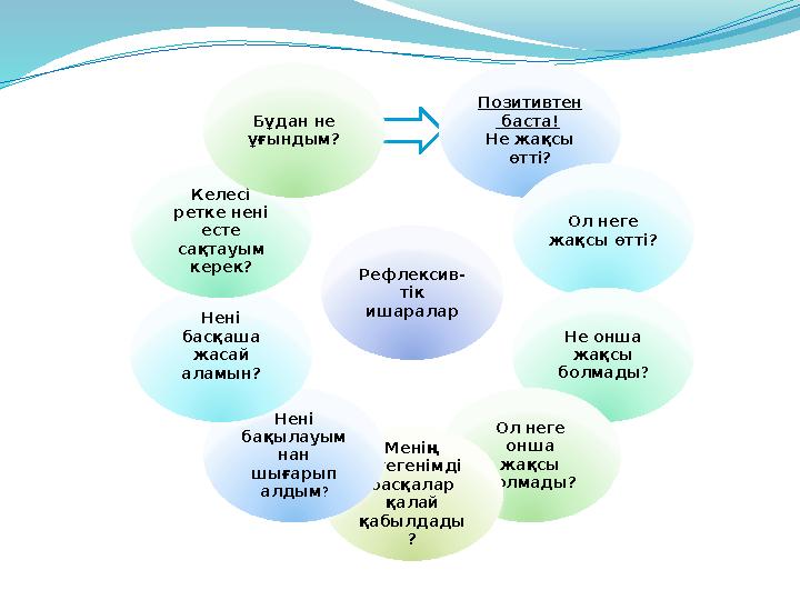 Рефлексив- тік ишаралар Позитивтен баста! Не жақсы өтті? Ол неге жақсы өтті? Не онша жақсы болмады? Ол неге онша ж