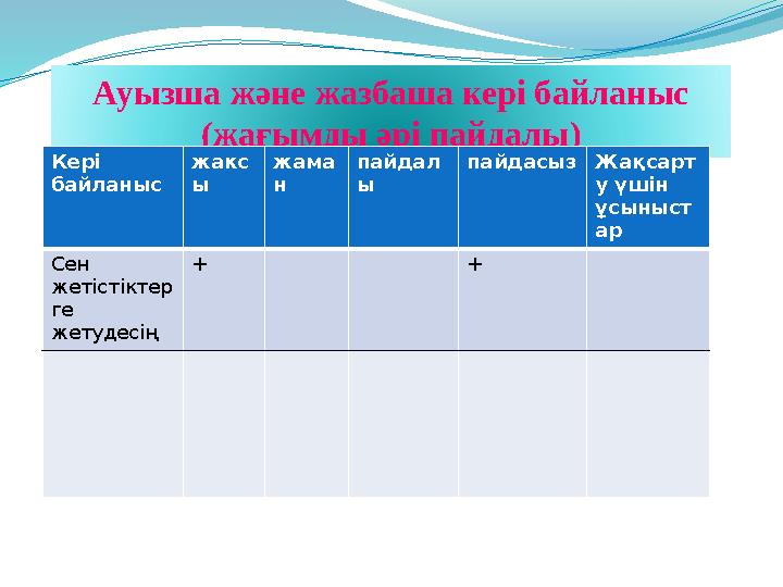 Ауызша және жазбаша кері байланыс (жағымды әрі пайдалы) Кері байланыс жакс ы жама н пайдал ы пайдасыз Жақсарт у үшін ұсыныст
