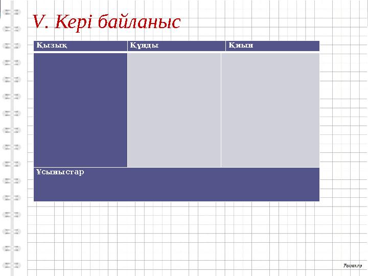 V. Кері байланыс Қызық Құнды Қиын Ұсыныстар