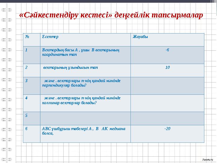 «Сәйкестендіру кестесі» деңгейлік тапсырмалар № Есептер Жауабы 1 Вектордың басы А , ұшы В векторының к