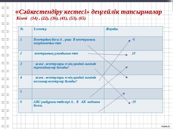 «Сәйкестендіру кестесі» деңгейлік тапсырмалар Кілті (14) , (22), (36), (41), (53), (65) № Есептер Жау