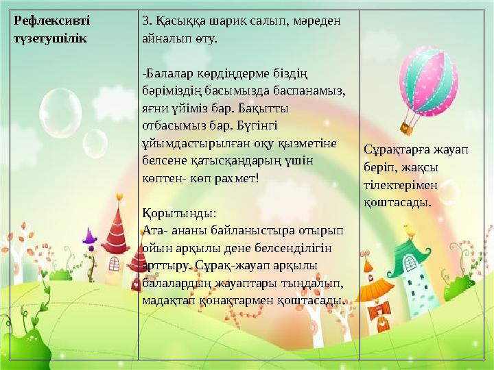 Рефлексивті түзетушілік 3. Қасыққа шарик салып, мәреден айналып өту. -Балалар көрдіңдерме біздің бәріміздің басымызда баспана