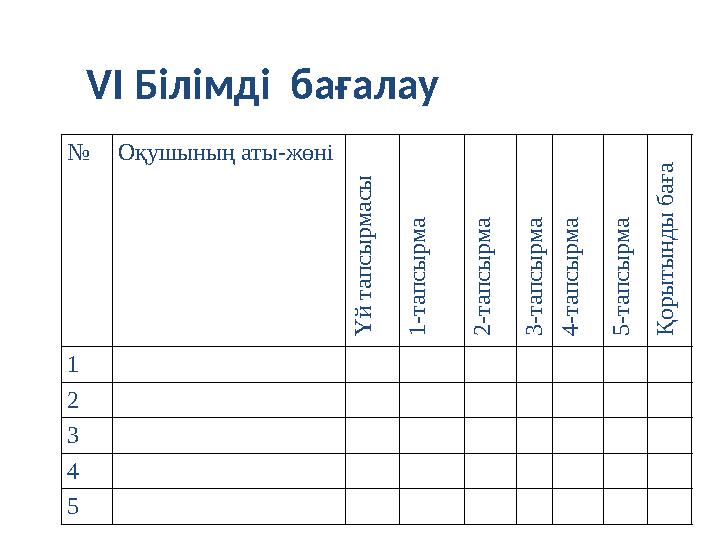 № Оқушының аты - жөніҮ й т а п с ы р м а с ы 1 -т а п с ы р м а 2 -т а п с ы р м а 3 -т а п с ы р м а 4 -т а п с ы р м а 5