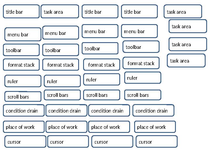 title bar menu bar toolbar format stack ruler condition drain place of work cursor task area scroll bars title bartitle bar menu