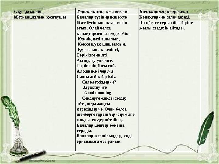 Оқу қызметі Тәрбиешінің іс- әрекеті Балалардың іс-әрекеті Мотивациялық қозғаушы Балалар бүгін ерекше күн бізге бүгін қонақ