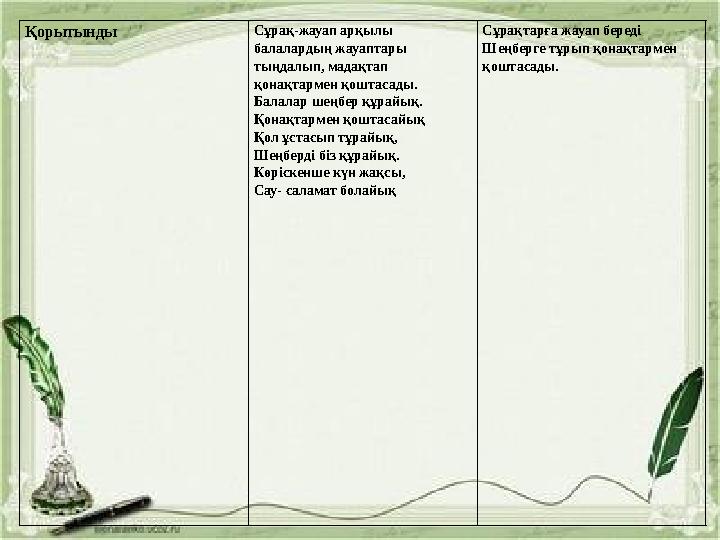 Қорытынды Сұрақ-жауап арқылы балалардың жауаптары тыңдалып, мадақтап қонақтармен қоштасады. Балалар шеңбер құрайық. Қонақтар