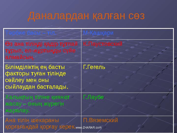 Даналардан қалған сөз Тәрбие басы – тіл. М.Қашқари Өз ана тіліңді қадір тұтпай тұрып, ел-жұртыңды сүйе алмайсың. К.Паустовский