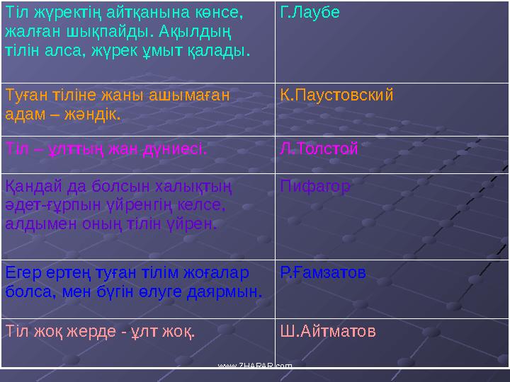 Тіл жүректің айтқанына көнсе, жалған шықпайды. Ақылдың тілін алса, жүрек ұмыт қалады. Г.Лаубе Туған тіліне жаны ашымаған адам