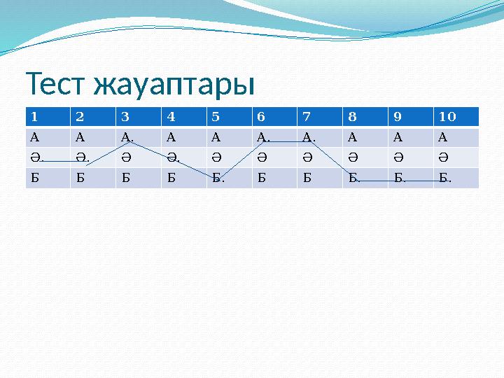 Тест жауаптары 1 2 3 4 5 6 789 10 А А А. А А А. А. А А А Ә. Ә. Ә Ә. Ә Ә Ә Ә Ә Ә Б Б Б Б Б. Б Б Б. Б. Б.