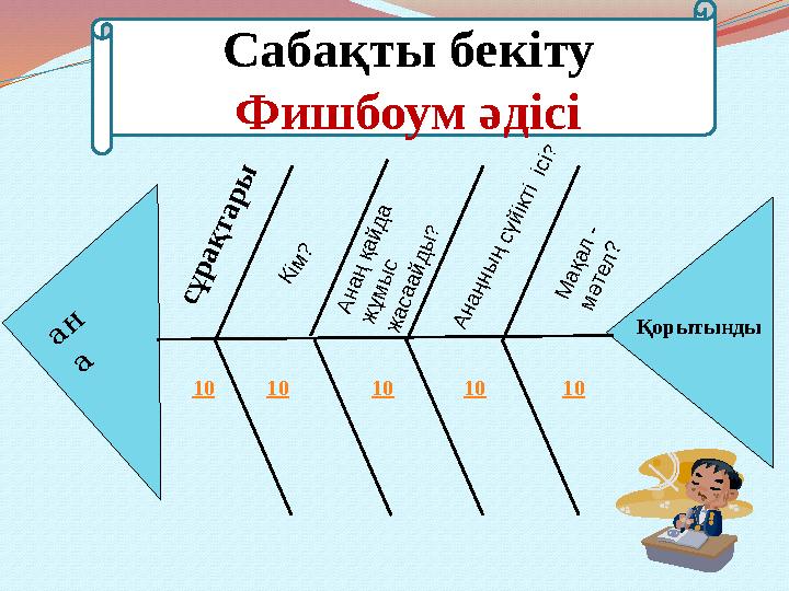 а н а с ұ р а қ т а р ы Қорытынды 10 1