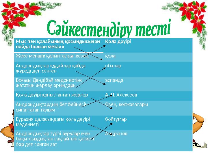 (Әдісімен жаңа сабақты меңгерту) Мыс пен қалайының қосындысынан пайда болған металл Қола дәуірі Жеке меншік қалыптасқан кезең қ