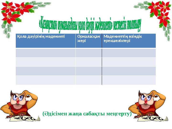 (Әдісімен жаңа сабақты меңгерту) Кестені толтыр . Қола дәуірінің мәдениетіОрналасқан жері Мәдениеттің өзіндік ерекшеліктері