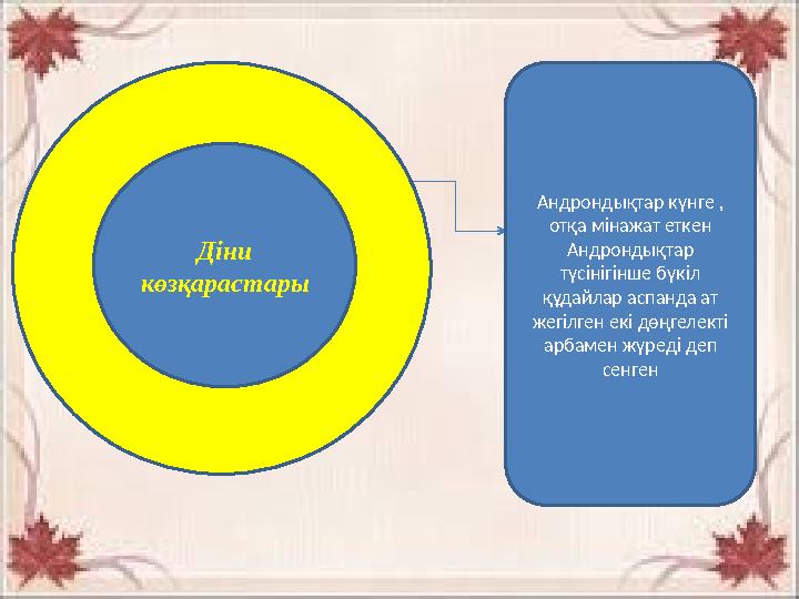 Андрондықтар күнге , отқа мінажат еткен Андрондықтар түсінігінше бүкіл құдайлар аспанда ат жегілген екі дөңгелекті арбамен