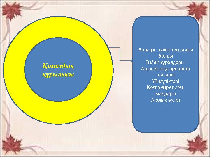 Өз жері , өзіне тән атауы болды Еңбек құралдары Аңшылыққа арналған заттары Үй мүліктері Қолға үйретілген малдары Аталық әуле