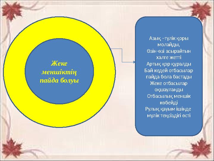 Азық –түлік қоры молайды, Өзін-өзі асырайтын халге жетті Артық қор құралды Бай кедей отбасылар пайда бола бастады Жеке отбасы