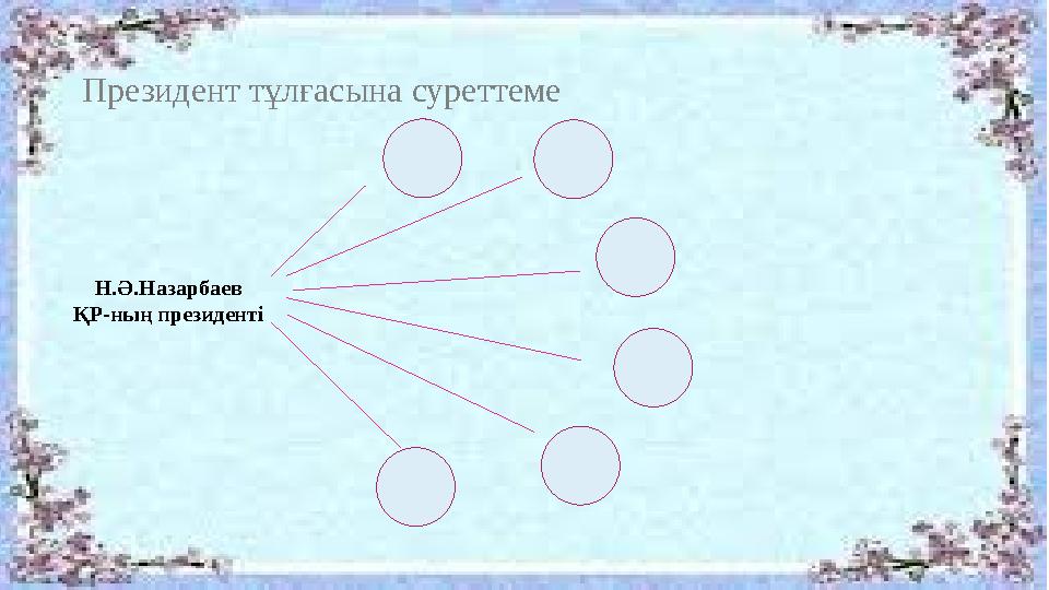 Президент тұлғасына суреттеме Н.Ә.Назарбаев ҚР-ның президенті