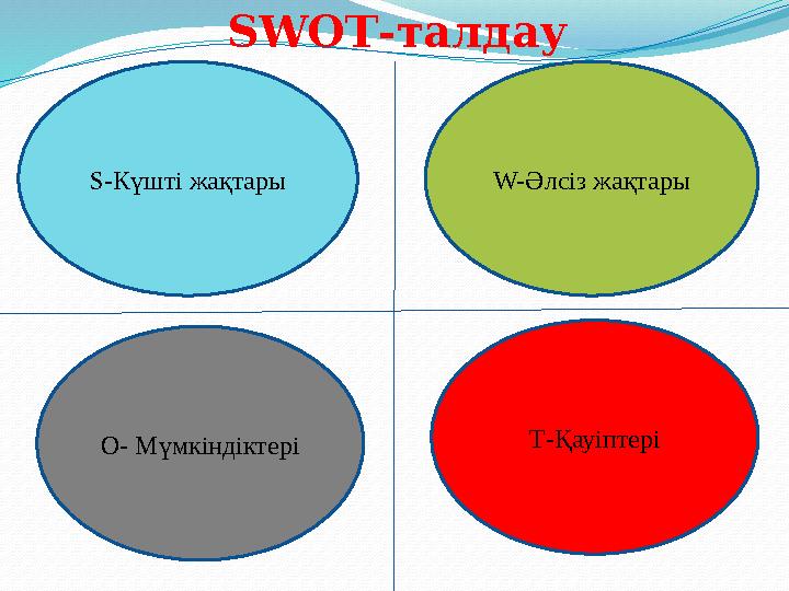 SWOT-талдау S-Күшті жақтары W-Әлсіз жақтары О- Мүмкіндіктері Т-Қауіптері