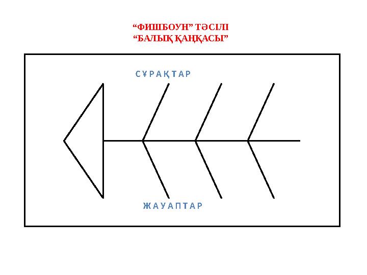 С Ұ Р А Қ Т А Р Ж А У А П Т А Р “ФИШБОУН” ТӘСІЛІ “БАЛЫҚ ҚАҢҚАСЫ”