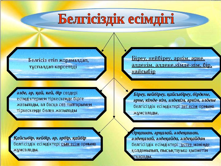 Белгісіз етіп жорамалдап, тұспалдап көрсетеді Қайсыбір, кейбір, әр, әрбір, қайбір белгісіздік есімдіктері сын есім ор Белгісіз етіп жорамалдап, тұспалдап көрсетеді Қайсыбір, кейбір, әр, әрбір, қайбір белгісіздік есімдіктері сын есім ор