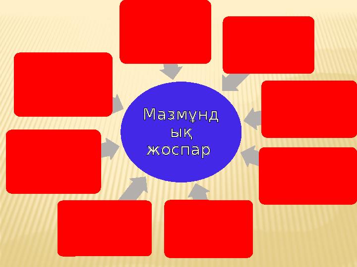 Мазмұнд ық жоспар