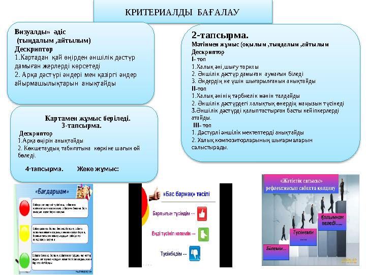 КРИТЕРИАЛДЫ БАҒАЛАУ Визуалды» әдіс (тыңдалым ,айтылым) Дескриптор 1.Картадан қай өңірден әншілік дәстүр дам