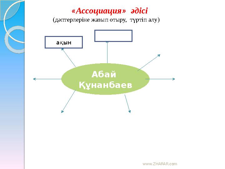 www.ZHARAR.com Абай Құнанбаев «Ассоциация» әдісі (дәптерлеріне жазып отыру, түртіп алу) ақын