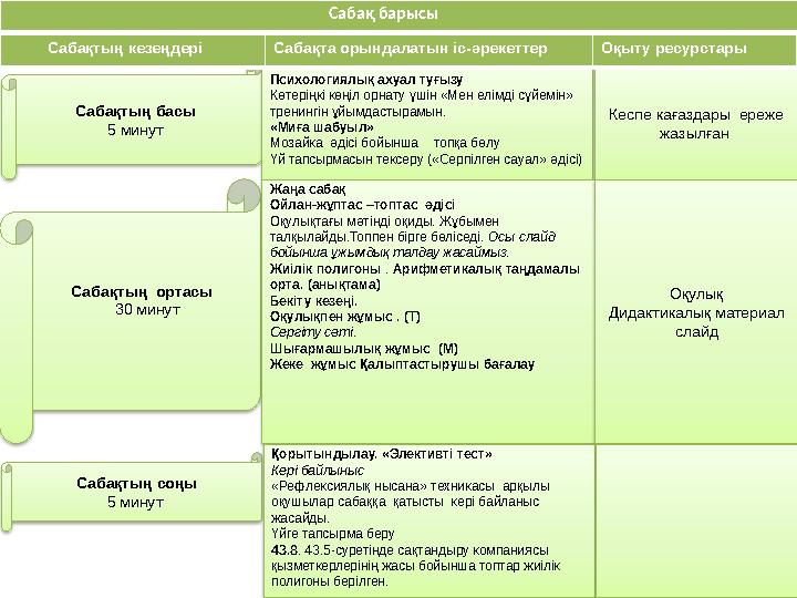 Сабақтың басы 5 минут Психологиялық ахуал туғызу Көтеріңкі көңіл орнату үшін «Мен елімді сүйемін» тренингін ұйымдастырамын.