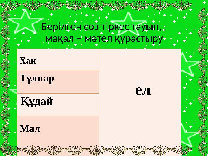 Берілген сөз тіркес тауып, мақал – мәтел құрастыру Хан ел Тұлпар Құдай Мал