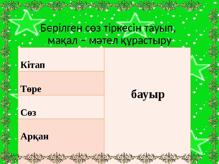 Берілген сөз тіркесін тауып, мақал – мәтел құрастыру Кітап бауыр Төре Сөз Арқан