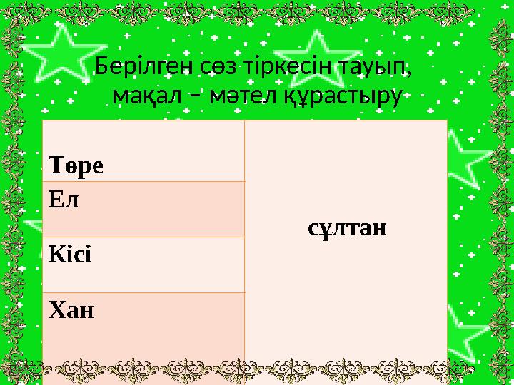 Берілген сөз тіркесін тауып, мақал – мәтел құрастыру Төре сұлтан Ел Кісі Хан